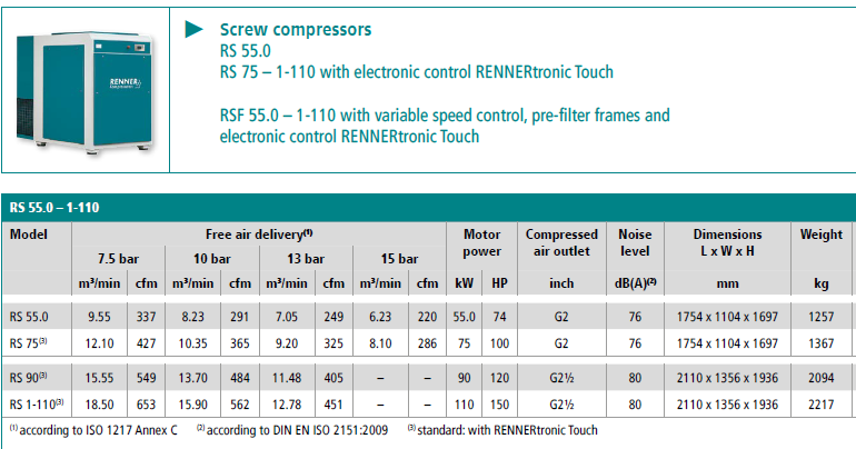 RSPRO21